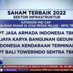 PT Jasa Armada Indonesia Tbk Raih Penghargaan Saham Terbaik 2022 pada Sektor Infrastruktur