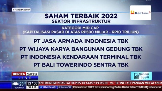 IPCM, WEGE, IPCC dan BALI Raih Penghargaan Saham Terbaik 2022 di Sektor Infrastruktur